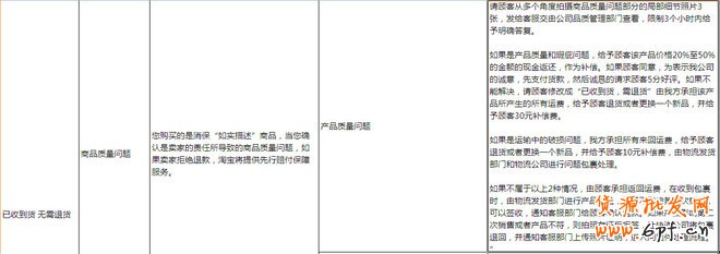 淘寶售后客服交流技巧