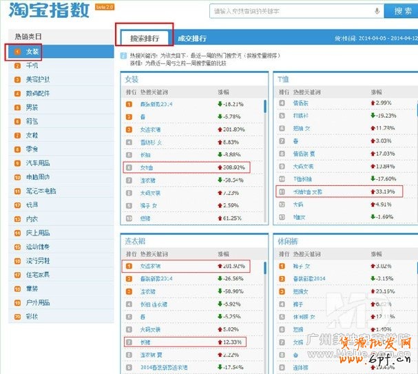 如何打造爆款