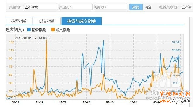 標(biāo)題優(yōu)化吸引流量