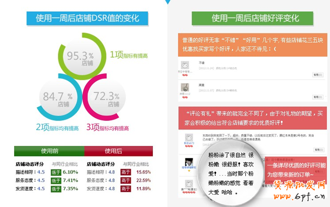 電商學院教你玩轉彩票營銷！