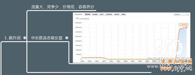 直通車怎么精準找詞?