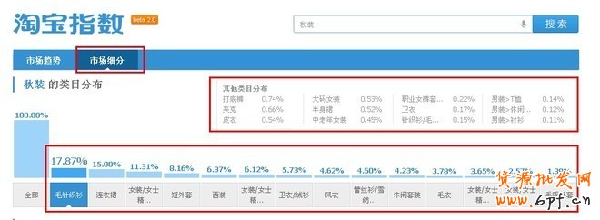 淘寶關鍵詞指數