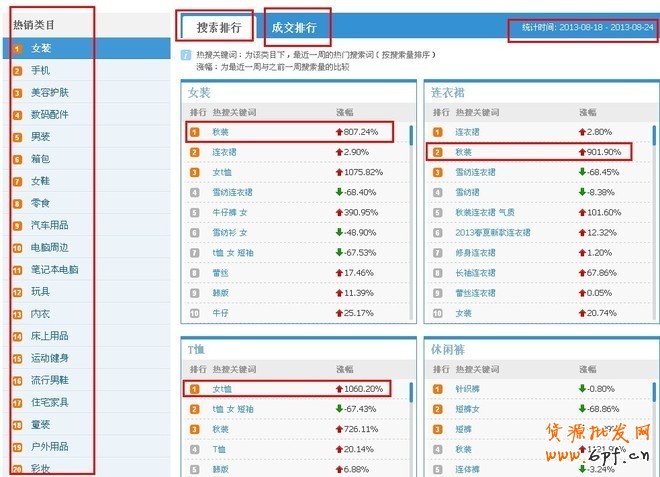 淘寶關鍵詞指數