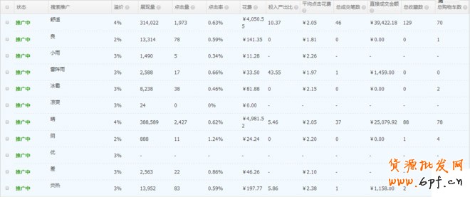直通車天氣人群設(shè)置