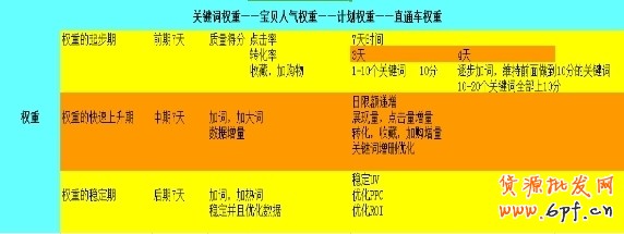 直通車質量分