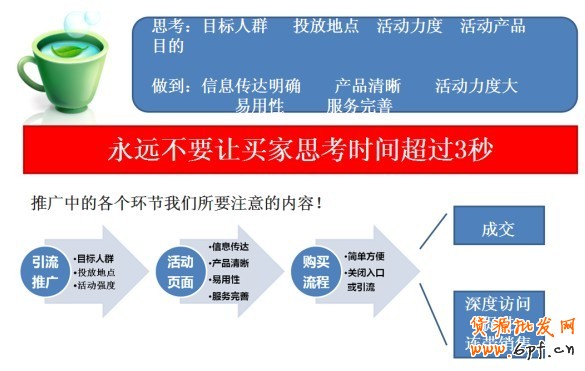 提高轉化率