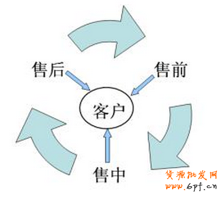 淘寶客服技巧