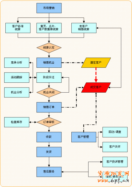 雙十一拜老馬有卵用？ 顧客才是上帝