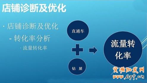 淘寶開店不刷單怎么有高轉化？