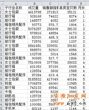 數據分析實操教學（二）：怎么選傲視群雄的主推款？