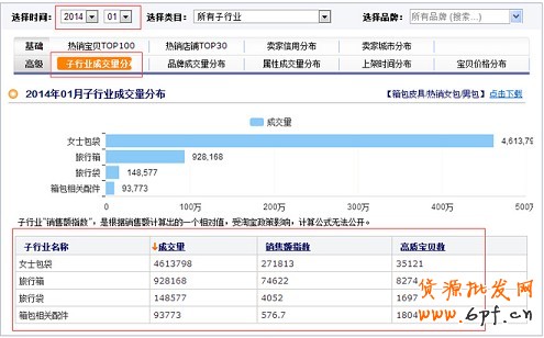 數據分析實操教學（二）：怎么選傲視群雄的主推款？