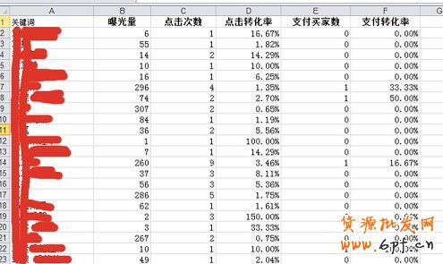 數據分析實操教學(三):標題用什么詞優化效果最好?