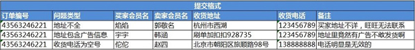 開淘寶天貓店遇到惡意竟拍怎么辦?