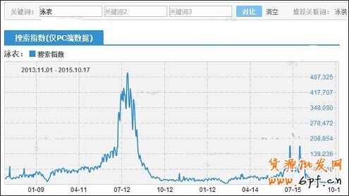 淘寶開店怎么給寶貝定價(jià)?