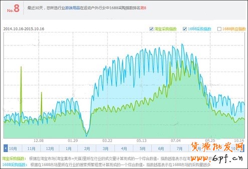 淘寶開店怎么給寶貝定價(jià)?