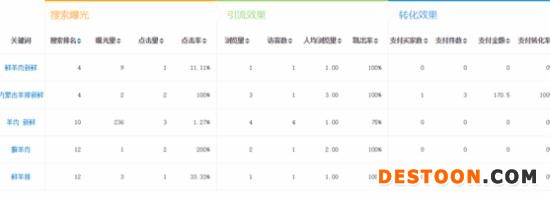 做好一個店鋪的全過程實戰(zhàn)操作