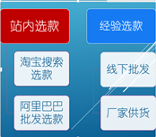 做好一個店鋪的全過程實戰(zhàn)操作