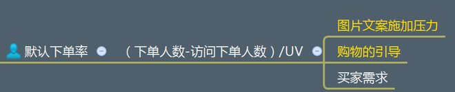不刷單也有高轉(zhuǎn)化(七):無線端玩不轉(zhuǎn)怎么淘寶開店