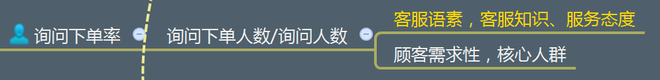 不刷單也有高轉(zhuǎn)化(七):無線端玩不轉(zhuǎn)怎么淘寶開店