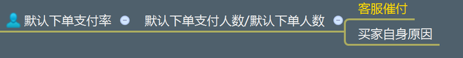 不刷單也有高轉(zhuǎn)化(七):無線端玩不轉(zhuǎn)怎么淘寶開店