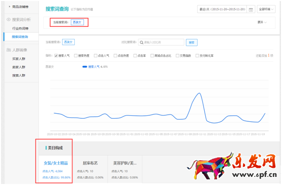 生意參謀幫你找準標題關鍵詞
