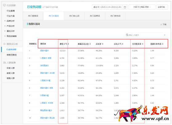 生意參謀幫你找準標題關鍵詞