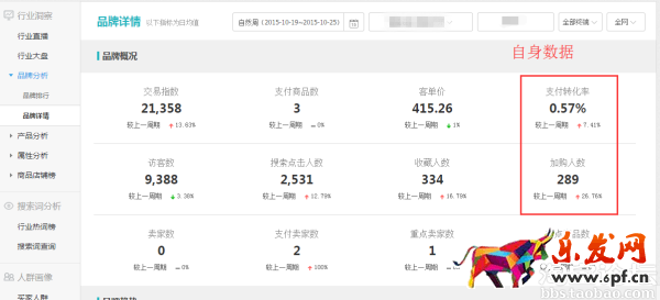 手把手教你大促時怎么用生意參謀