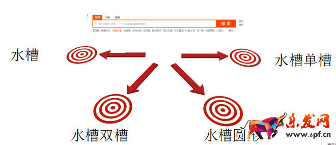 雙十二促銷