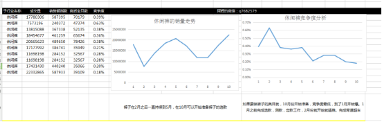 雙十二