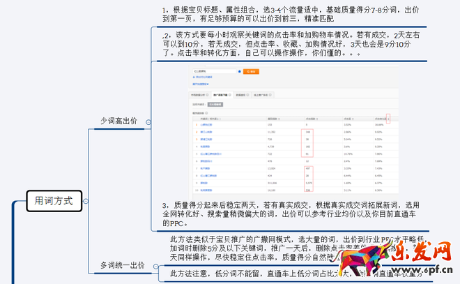 直通車關(guān)鍵詞質(zhì)量分