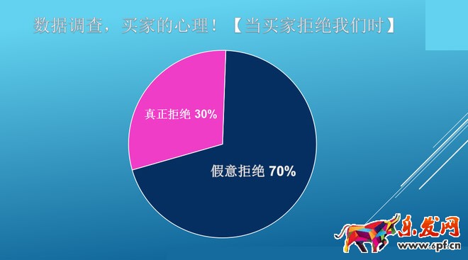淘寶客服技巧