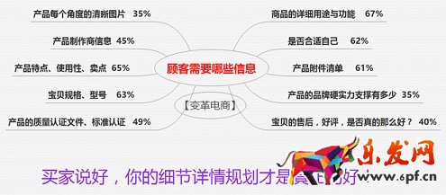 不刷單也有高轉化(十一):三張圖道破寶貝詳情頁制作真諦