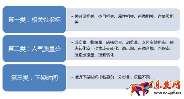 搜索流量-淘寶大學(xué)學(xué)習(xí)
