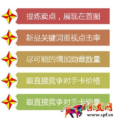 搜索流量-淘寶大學(xué)學(xué)習(xí)