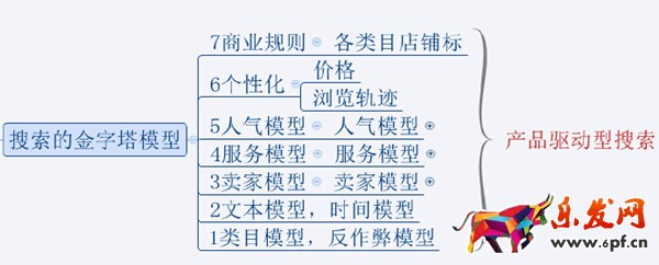 搜索流量-淘寶大學(xué)學(xué)習(xí)