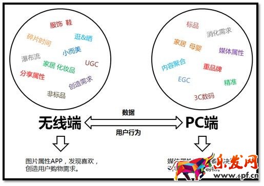 淘寶創業