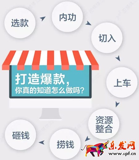 打造爆款