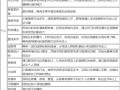 淘寶達(dá)人認(rèn)證大V規(guī)則