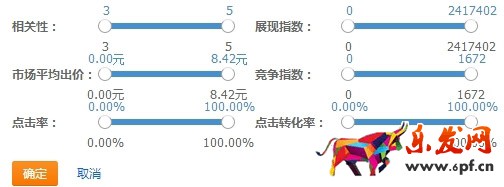 直通車關鍵詞
