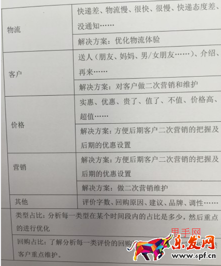 淘寶經驗