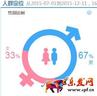 淘寶店鋪數據