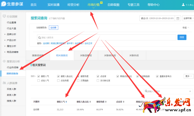 淘寶店鋪數據