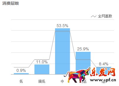 淘寶店鋪數據