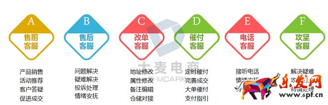 淘寶客服雙十二準備工作