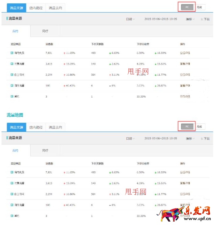 淘寶經驗分享