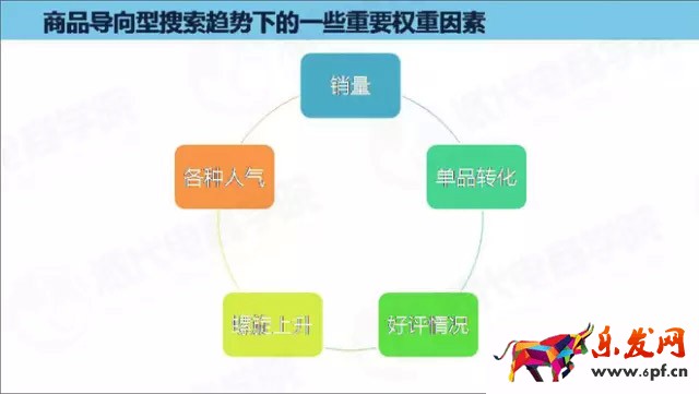 淘寶搜索流量