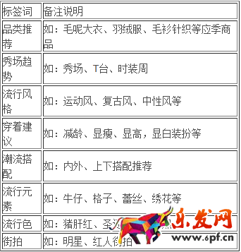 淘寶達(dá)人