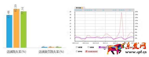 淘寶店鋪裝修