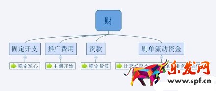 2016不會運營 淘寶網上還怎么開店?