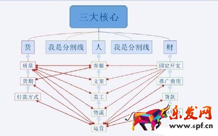 2016不會運營 淘寶網上還怎么開店?